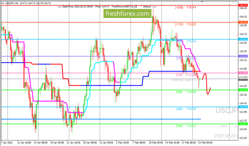 forex-trading-22-02-2022-3.png