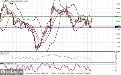 forex-prognosis-22-02-2022-1.jpg