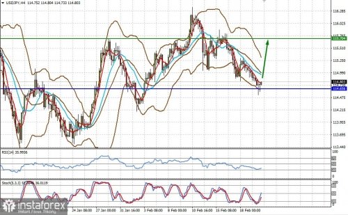 forex-prognosis-22-02-2022-2.jpg