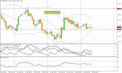 forex-fundamental-analysis-23-02-2022-1.jpg