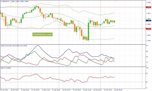 forex-fundamental-analysis-23-02-2022-2.jpg