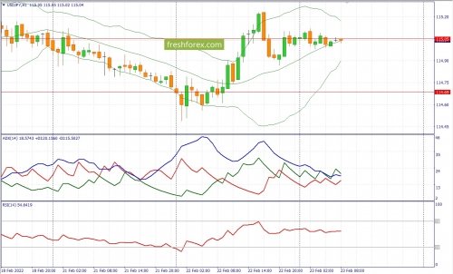 forex-fundamental-analysis-23-02-2022-3.jpg