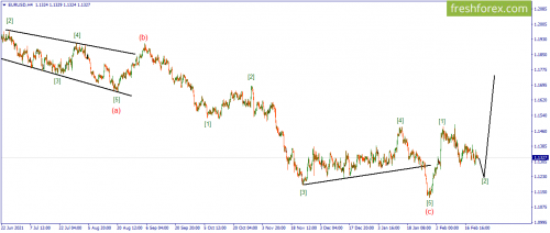 forex-wave-23-02-2022-1.png