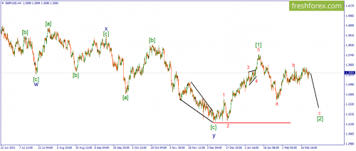 forex-wave-23-02-2022-2.png