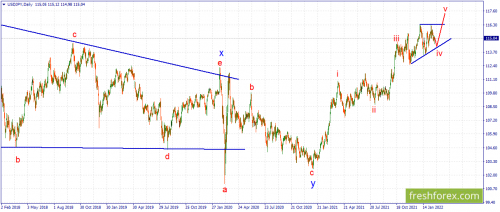forex-wave-23-02-2022-3.png