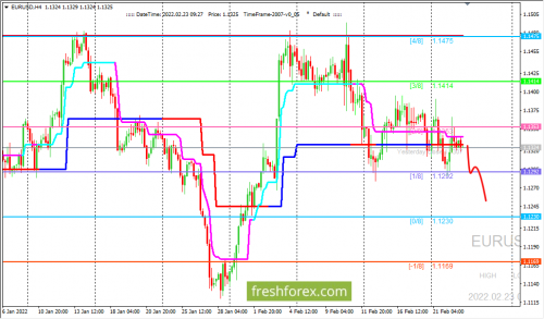 forex-trading-23-02-2022-1.png