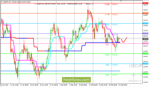 forex-trading-23-02-2022-3.png