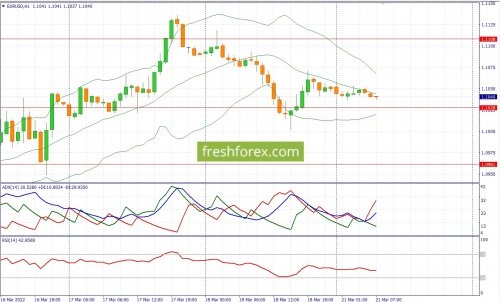 forex-fundamental-analysis-21-03-2022-1.jpg