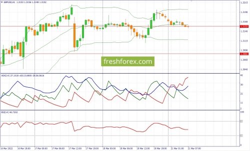 forex-fundamental-analysis-21-03-2022-2.jpg