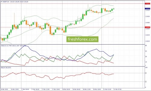 forex-fundamental-analysis-21-03-2022-3.jpg