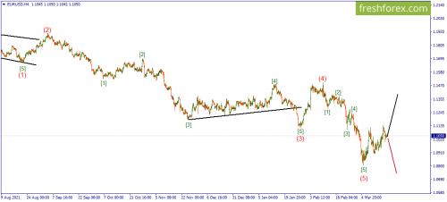 forex-wave-21-03-2022-1.png