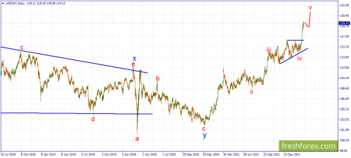forex-wave-21-03-2022-3.png