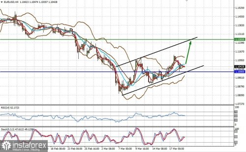 forex-prognosis-21-03-2022-1.jpg