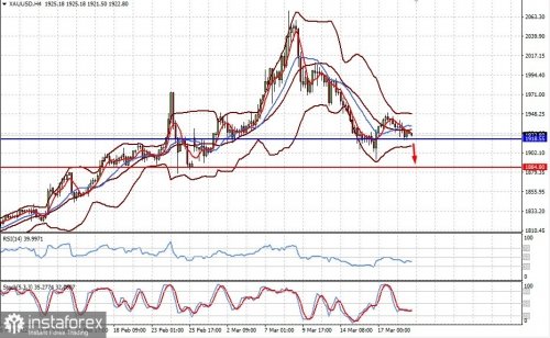 forex-prognosis-21-03-2022-2.jpg