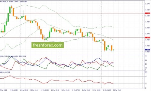 forex-fundamental-analysis-22-03-2022-1.jpg