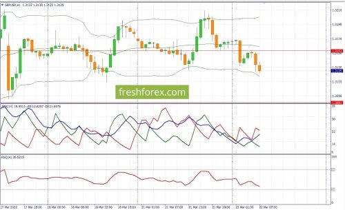 forex-fundamental-analysis-22-03-2022-2.jpg