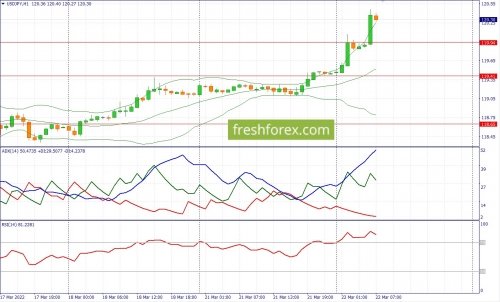 forex-fundamental-analysis-22-03-2022-3.jpg