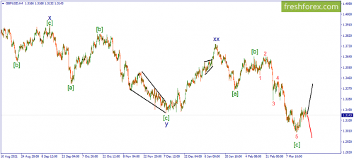 forex-wave-23-02-2022-2.png