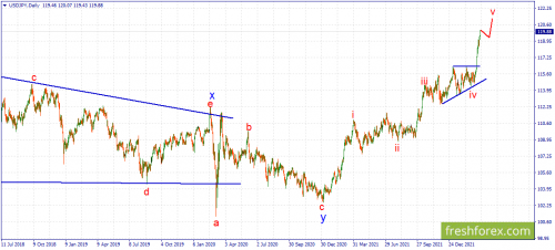 forex-wave-23-02-2022-3.png