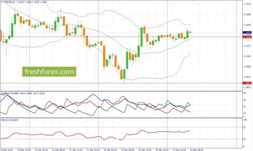 forex-fundamental-analysis-23-03-2022-1.jpg