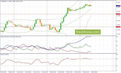 forex-fundamental-analysis-23-03-2022-2.jpg