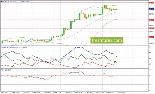 forex-fundamental-analysis-23-03-2022-3.jpg