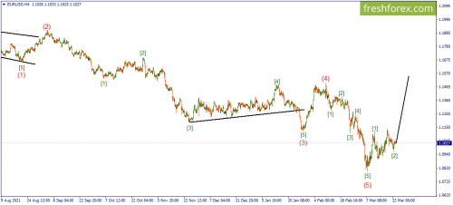 forex-wave-23-03-2022-1.png