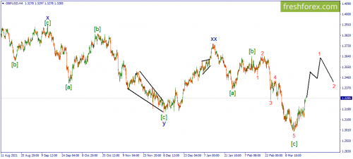 forex-wave-23-03-2022-2.png