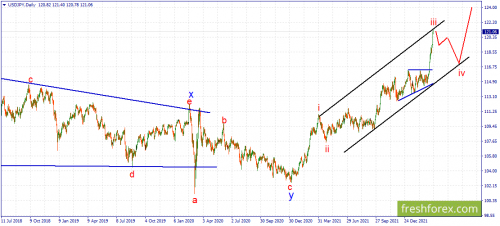 forex-wave-23-03-2022-3.png