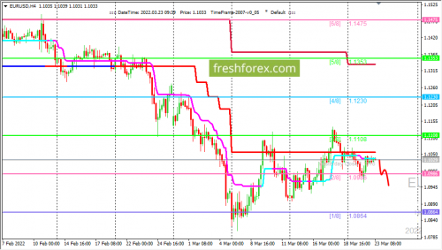 forex-trading-23-03-2022-1.png