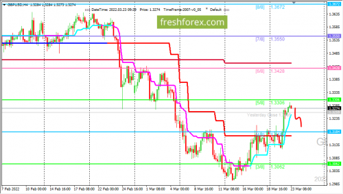 forex-trading-23-03-2022-2.png