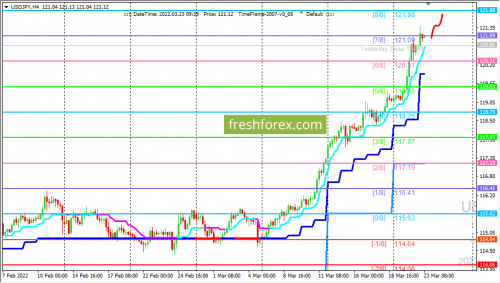 forex-trading-23-03-2022-3.png