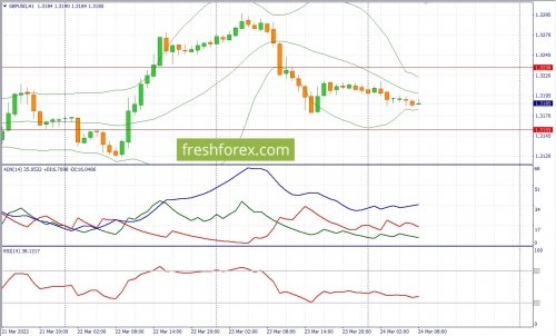 forex-fundamental-analysis-24-03-2022-2.jpg