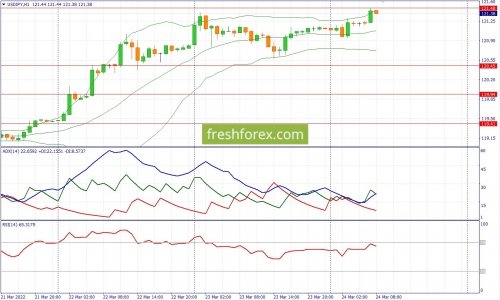 forex-fundamental-analysis-24-03-2022-3.jpg