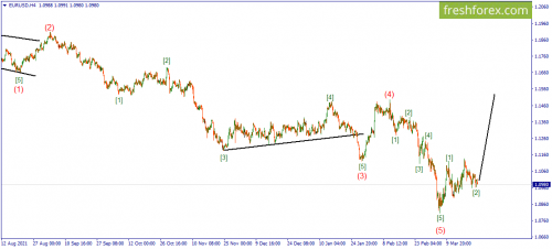 forex-wave-24-03-2022-1.png