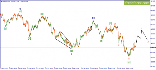 forex-wave-24-03-2022-2.png
