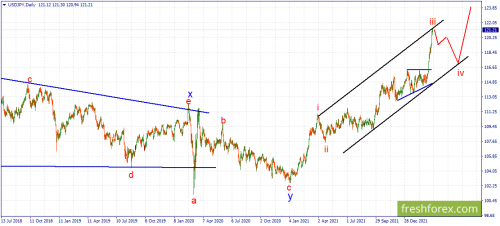 forex-wave-24-03-2022-3.png