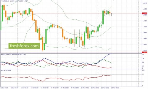 forex-fundamental-analysis-25-03-2022-1.jpg