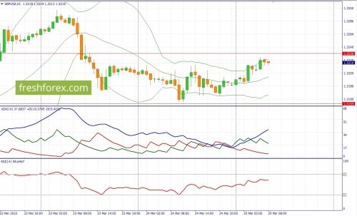 forex-fundamental-analysis-25-03-2022-3.jpg