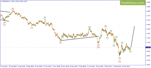 forex-wave-25-03-2022-1.png