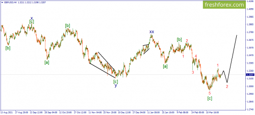 forex-wave-25-03-2022-2.png