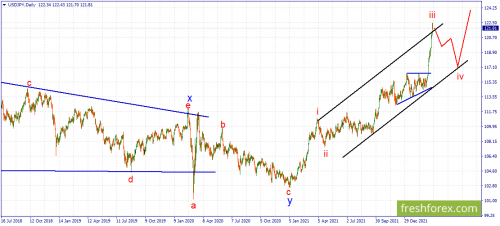 forex-wave-25-03-2022-3.png