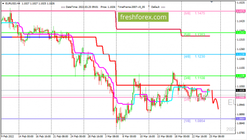forex-trading-25-03-2022-1.png