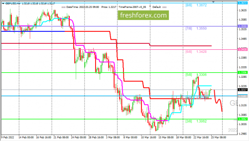 forex-trading-25-03-2022-2.png