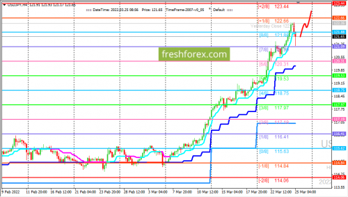 forex-trading-25-03-2022-3.png