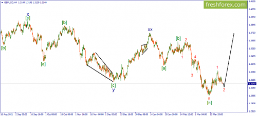 forex-wave-28-03-2022-2.png