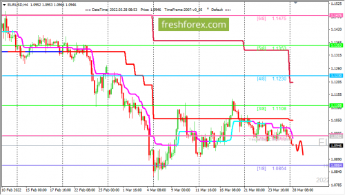 forex-trading-28-03-2022-1.png