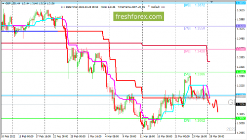 forex-trading-28-03-2022-2.png