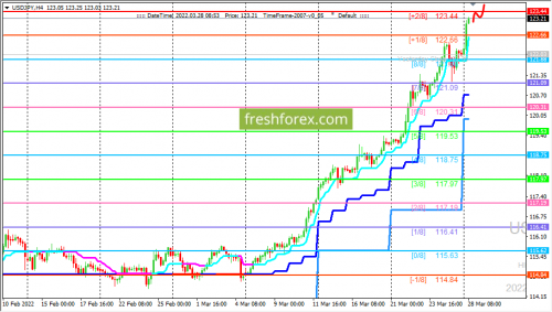 forex-trading-28-03-2022-3.png