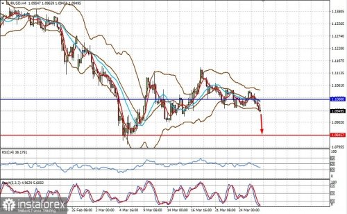 forex-prognosis-28-03-2022-1.jpg